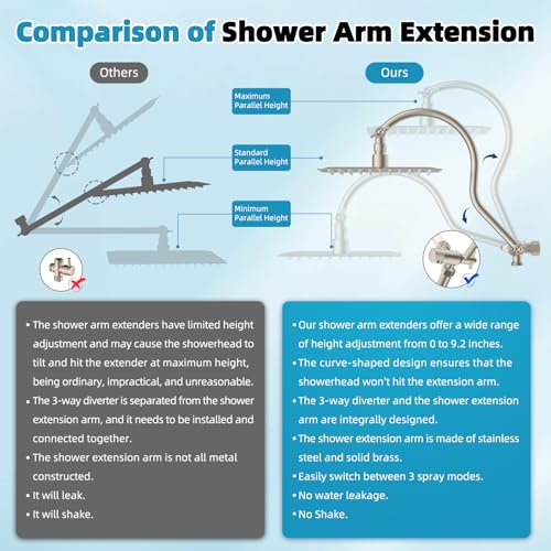 Hibbent 12'' Rainfall Showerhead with 4-mode Handheld Spray, Brushed Nickel | cUPC Certified High Pressure Showerhead Combo, 12'' Adjustable Extension Arm, Extension Bar, Easy Reach Holder, 71'' Hose - color: Brushed Nickel, style: Square 12''