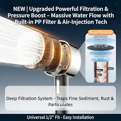 2026 High Pressure Handheld Shower Head with 6 Spray Modes - Detachable Showerhead with 5 Replaceable Filters for Hard Water | Includes 59" Anti-Burst Hose