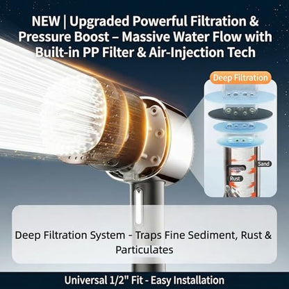 2026 High Pressure Handheld Shower Head with 6 Spray Modes - Detachable Showerhead with 5 Replaceable Filters for Hard Water | Includes 59" Anti-Burst Hose