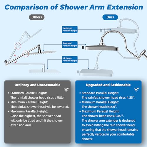 Hibbent cUPC Certified High Pressue 13'' Rainfall Shower Head with 5-Spray | Shower Heads with Handheld 10-Spray Combo, All Metal Easy Reach 4-way Diverter Extension Arm, 71'' Hose & Holder, Chrome - color: Chrome, style: Square 13"