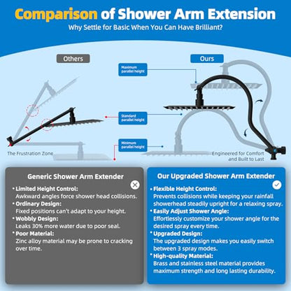 Hibbent All Metal cUPC Certified Shower Head, 12'' High Pressure Rainfall Showerhead Combo, Handheld Shower Wand, 12'' Adjustable Extension Arm, 4-Spray, 71'' Hose, Brass Shower Holder, Matte Black - color: Matte Black, style: Square 12''