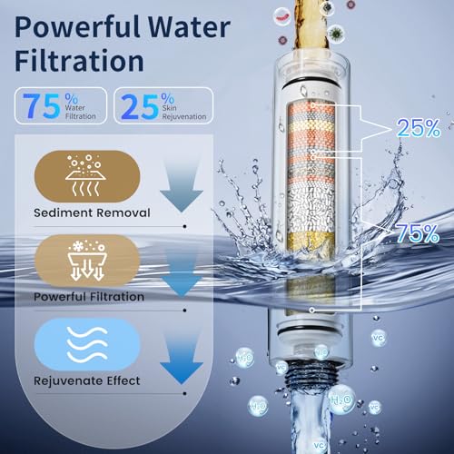 Filtered Shower Head with Handheld, High Pressure Shower Head with Filters | 3 Filters, ON/OFF Switch, Removes Chlorine for Hard Water, Improves Skin & Hair, 4 Mode Showerhead, Power Wash, Holder & Hose