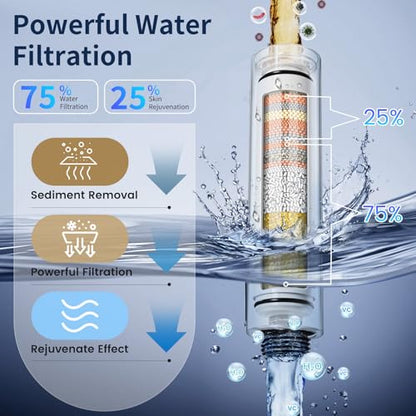 Filtered Shower Head with Handheld, High Pressure Shower Head with Filters | 3 Filters, ON/OFF Switch, Removes Chlorine for Hard Water, Improves Skin & Hair, 4 Mode Showerhead, Power Wash, Holder & Hose