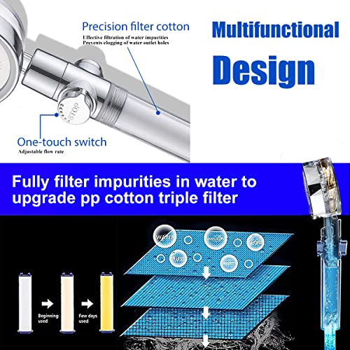 CWPW High Pressure filtered Shower Head Hydro Jet Handheld Turbo Fan Shower | ON/OFF Switch,Reduces Dry Itchy Skin,79" Hose,Bracket,4 PP Filters,Bath Loofah,360° Rotatable,Built-in Power Wash