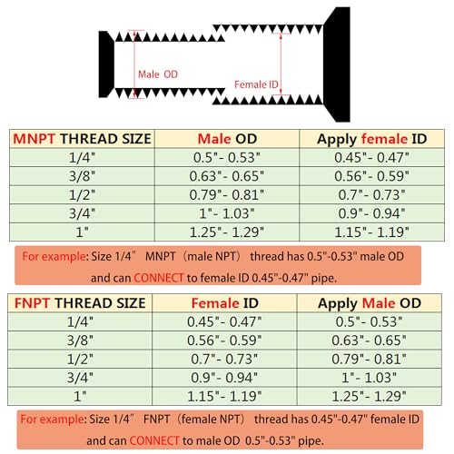 1/2" NPT Male to 1/4" NPT Female Hex Bushing Reducer, 304 Stainless Steel NPT Reducing Adapter Pipe Fitting, Heavy Duty Pipe Hex Bushing for Reducing Pipe (1/2” MNPT x 1/4” FNPT)
