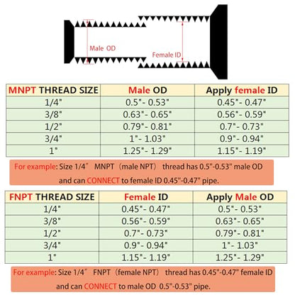 1/2" NPT Male to 1/4" NPT Female Hex Bushing Reducer, 304 Stainless Steel NPT Reducing Adapter Pipe Fitting, Heavy Duty Pipe Hex Bushing for Reducing Pipe (1/2” MNPT x 1/4” FNPT)
