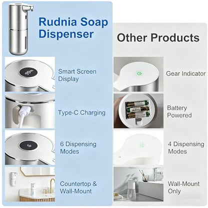 Automatic Soap Dispenser, Hand Soap Dispenser 12.8oz/380ml Smart Rechargeable, Liquid Soap Dispensers with 6-Level Touchless, Wall Mounted or Countertop Dish Soap Dispensing for Bathroom & Kitchen - color: Silver