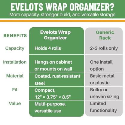 Evelots Kitchen Wrap Organizer - Hold up to 4 Plastic, Foil, Paper, Wax - Cabinet Door, Wall Rack Basket - Sandwich, Freezer, Food Bag Storage - Laundry Supplies - Black | Keep kitchen wraps and food bags organized with 1 basket that mounts on a wall or c