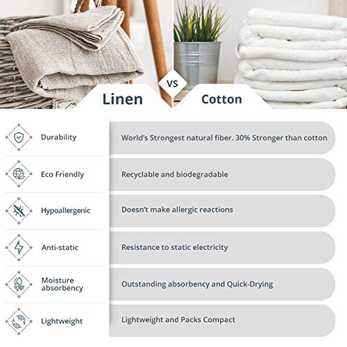 Open Weave Exfoliating Bath Towel - Natural 100% Linen Flax - Quick Dry Hair Towel Wrap for Women - Thin Lightweight Bath Towel 30x54-Inch - size: 30x54 Inch Bath Towel
