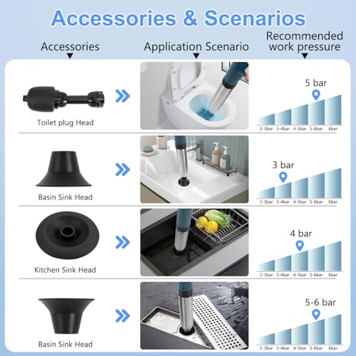 Electric Toilet Plunger High Pressure Electric Air Drain Blaster Gun with Visual Barometer，Air Power Plunger for Bathroom,Kitchen Bathtub Toilet Floor Drain Clog Remover-Blue - color: Blue
