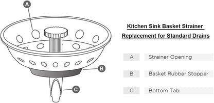 Highcraft FAUC97333-2 Kitchen Sink Basket Strainer Replacement for Standard Drains (3-1/2 Inch) Chrome Plated Stainless Steel Body With Rubber Stopper, Pack Of 2 - size: Pack of 2