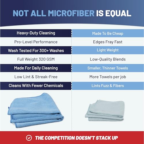 MW Pro Microfiber Cleaning Cloth | Black, Red, Gray (12 Pack) | Size 16" x 16" | All Purpose Microfiber Towels - Clean, Dust, Polish, Scrub, Absorbent - color: Black, Red, Gray