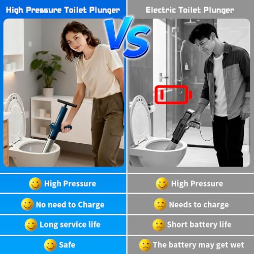 Toilet Plunger, High Pressure Toilet Plunger, Heavy-Duty Clog Remover for Toilets, Washbasin, Vegetable Basin and Floor Drain, Four Nozzles, Blue