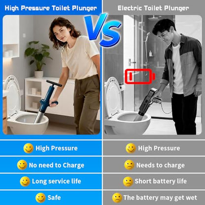 Toilet Plunger, High Pressure Toilet Plunger, Heavy-Duty Clog Remover for Toilets, Washbasin, Vegetable Basin and Floor Drain, Four Nozzles, Blue