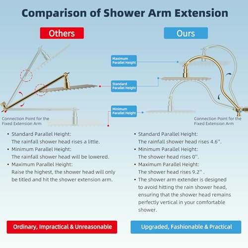 Hibbent All Metal CUPC Certified Shower Head, 10'' High Pressure Rainfall Shower Head, Handheld Showerhead Combo, 12'' Adjustable Extension Arm, 10 Sprays, 71'' Hose, Shower Holder, Polished Brass - color: Polished Brass, style: Square 10''