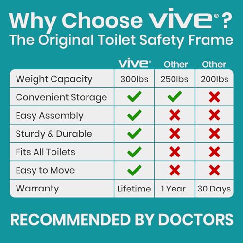 Vive Toilet Safety Rail with Arms - 300LBS Support Frame with Handles | Seniors, Elderly, Handicap & Disabled - Grab Bar Handrail - Bathroom Riser Assistance Aid - Stand Alone Lifter to Help Stand