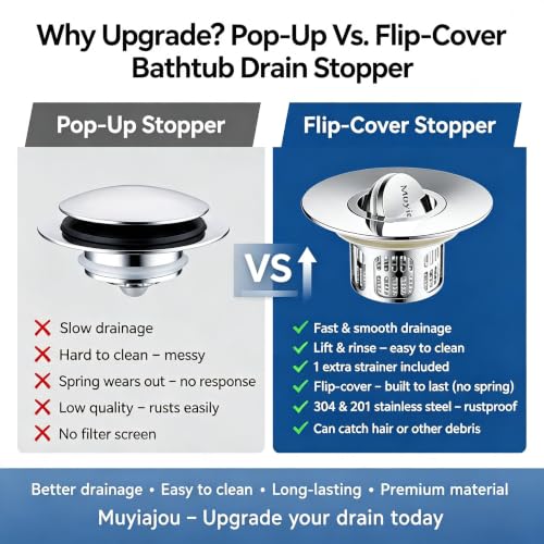 1.4"-2.6" Flip-Cover Bathtub Drain Stopper, 2 Strainers（1,Silver） | Flush-fit tool-free drain hair catcher, no springs, rustproof. Press to seal/drain, stops puddles. Durable - color: Flip Silver