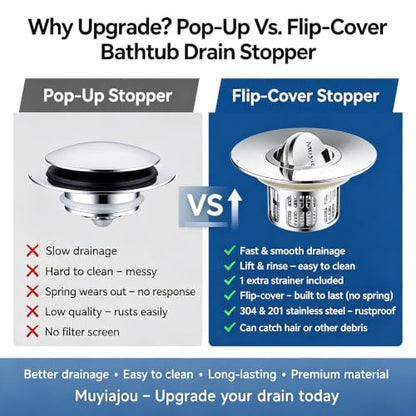 1.4"-2.6" Flip-Cover Bathtub Drain Stopper, 2 Strainers（1,Silver） | Flush-fit tool-free drain hair catcher, no springs, rustproof. Press to seal/drain, stops puddles. Durable - color: Flip Silver