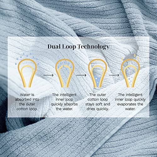 Luxury Performance 4-Piece Hand Towel Set | Patented Quick-Dry Tech | Ultra Soft | 16" W x 30" L | Surf - color: Surf, size: 4 Hand Towels