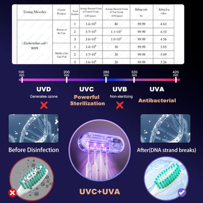 UV Toothbrush Sanitizer Holder for 4 | Wall Mounted Toothbrush Holder for Bathroom with Fan Drying | USB Rechargeable Toothbrush Cleaner & Sterilizer, No Drill Install, Modern Design (White) - color: White Ⅱ
