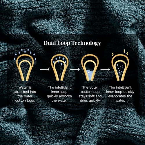 Luxury Performance 4-Piece Hand Towel Set | Patented Quick-Dry Tech | Ultra Soft | 16" W x 30" L | Ocean - color: Ocean, size: 4 Hand Towels
