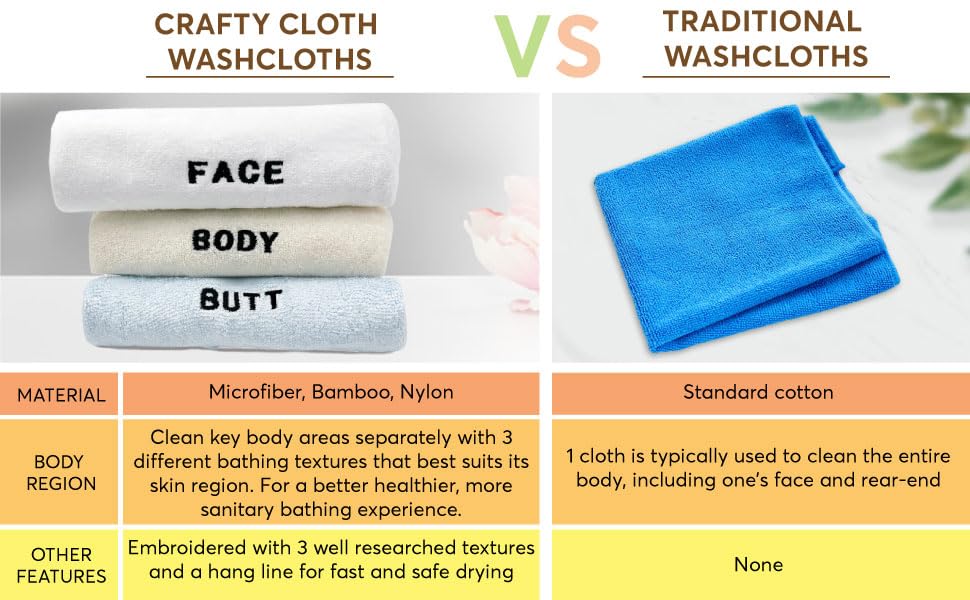 Crafty Cloth 6-Piece Washcloth Set – Face, Body, Butt Cloths | 3 Distinct Textures | Ultra-Soft, Rigid Exfoliation, and Hygiene Cloths for Sensitive Areas (Gray,White,Purple, Embroidered 6-Piece Set) - color: Gray,white,purple