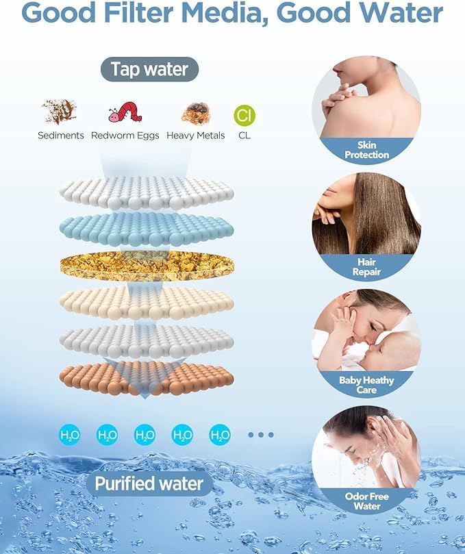 MakeFit Shower Head Filter Replacement Cartridge for SSJ781/DSSJ781/ DSSJ781-01/DSS1581 MakeFit Filtered Handheld Shower Head (2-PACK) - style: 2-PACK