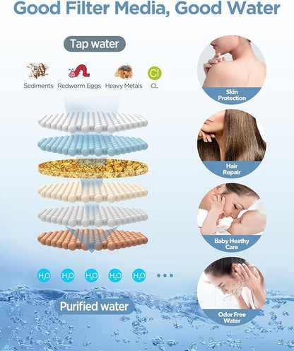 MakeFit Shower Head Filter Replacement Cartridge for SSJ781/DSSJ781/ DSSJ781-01/DSS1581 MakeFit Filtered Handheld Shower Head (2-PACK) - style: 2-PACK